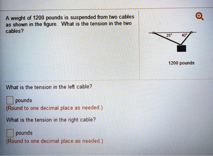 SOLVED A weight of 1200 pounds is suspended from two cables as shown in the figure . What is