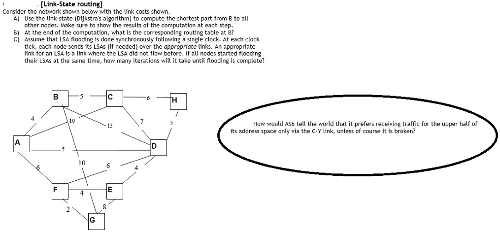 SOLVED: Consider the network shown below with the link costs shown. Use ...