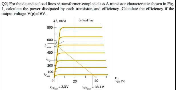 Q2) For the DC and AC load lines of transformer-coupled class A ...