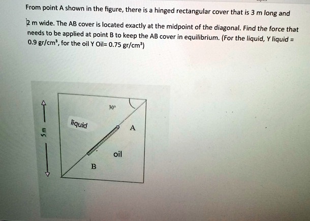 from point a shown in the figure there is a hinged rectangular cover that is 3 m long and 2 m wide the ab cover is located exactly at the midpoint of the diagonal find the force that needs t 03258
