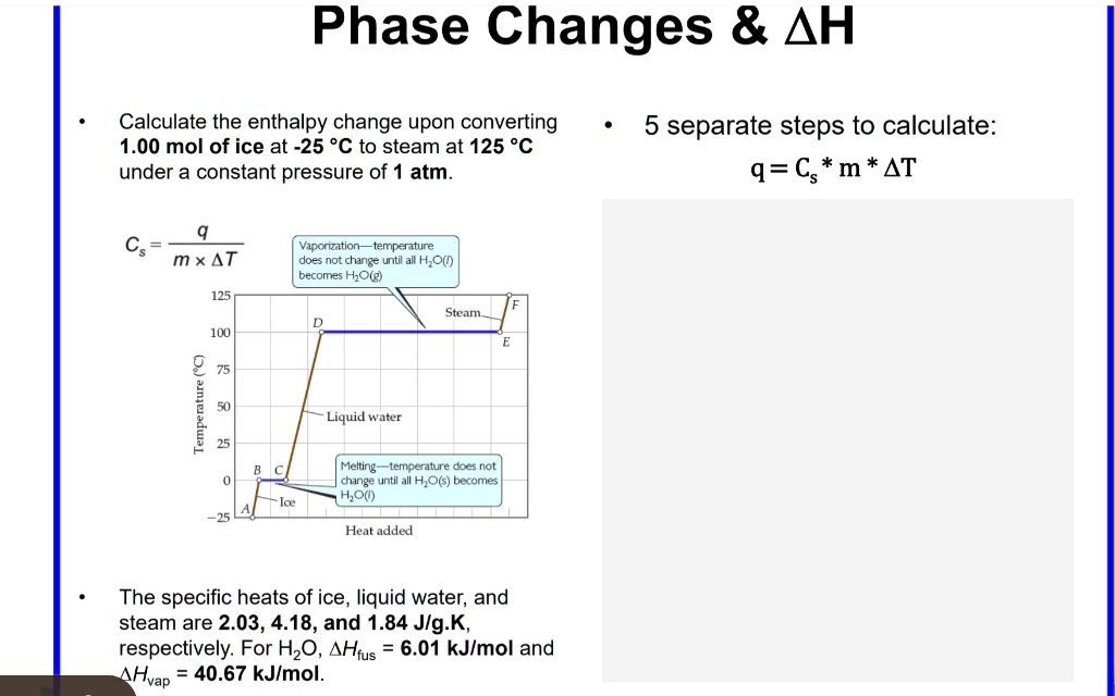 Dynamic The Enthalpy Change For Converting 10.0 G Of Ice Background Illustration Dynamic The Enthalpy Change For Converting 10.0 G Of Ice Background Illustration