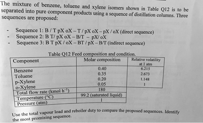 Xylene Mixture Of Isomers Pure Itw Reagents