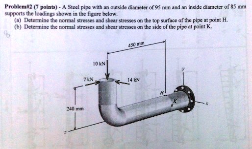 Solved The Problem Is Related To Chapter 8 Principal Stresses Under A Solved The Problem Is Related To Chapter 8 Principal Stresses Under A