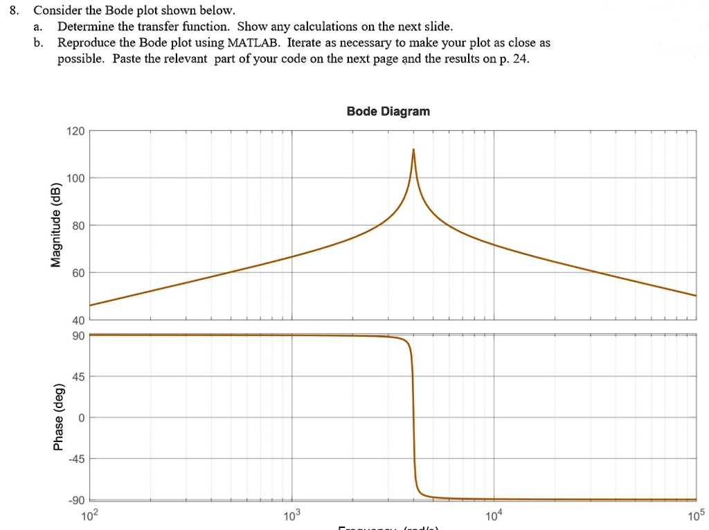 SOLVED: Consider the Bode plot shown below: a. Determine the transfer ...