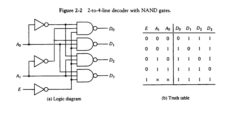 1 state how to modify the decoder of fig 2 2 so that the circuit is ...