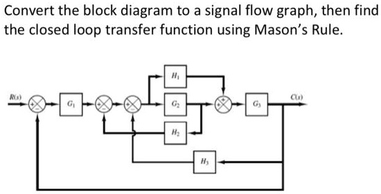 SOLVED: Convert the block diagram to a signal flow graph, then find the ...