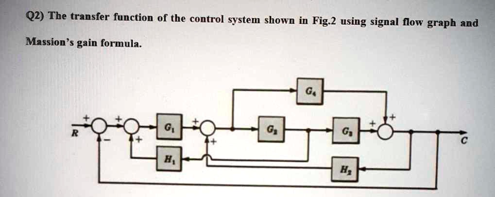 Transfer Function Graph For Feedback Control Q2) The transfer function of the control system shown in Fig.2 using ...