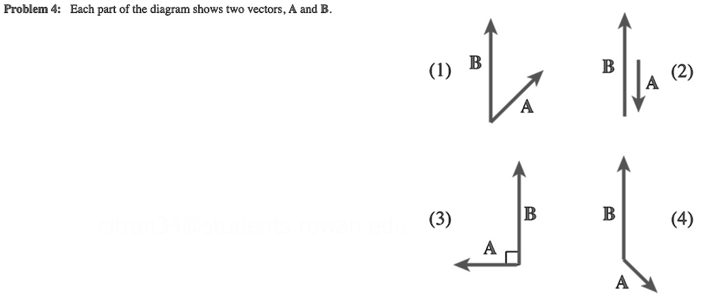 problem 4 each part of the diagram shows two vectors a and b b 2 ia 3 b ...