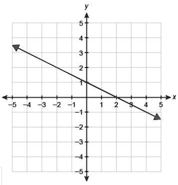 a functionfx is graphed on the coordinate plane what is the function ...