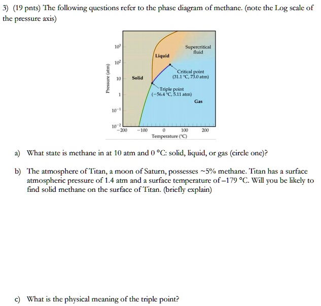 SOLVED The following questions refer to the phase diagram of methane