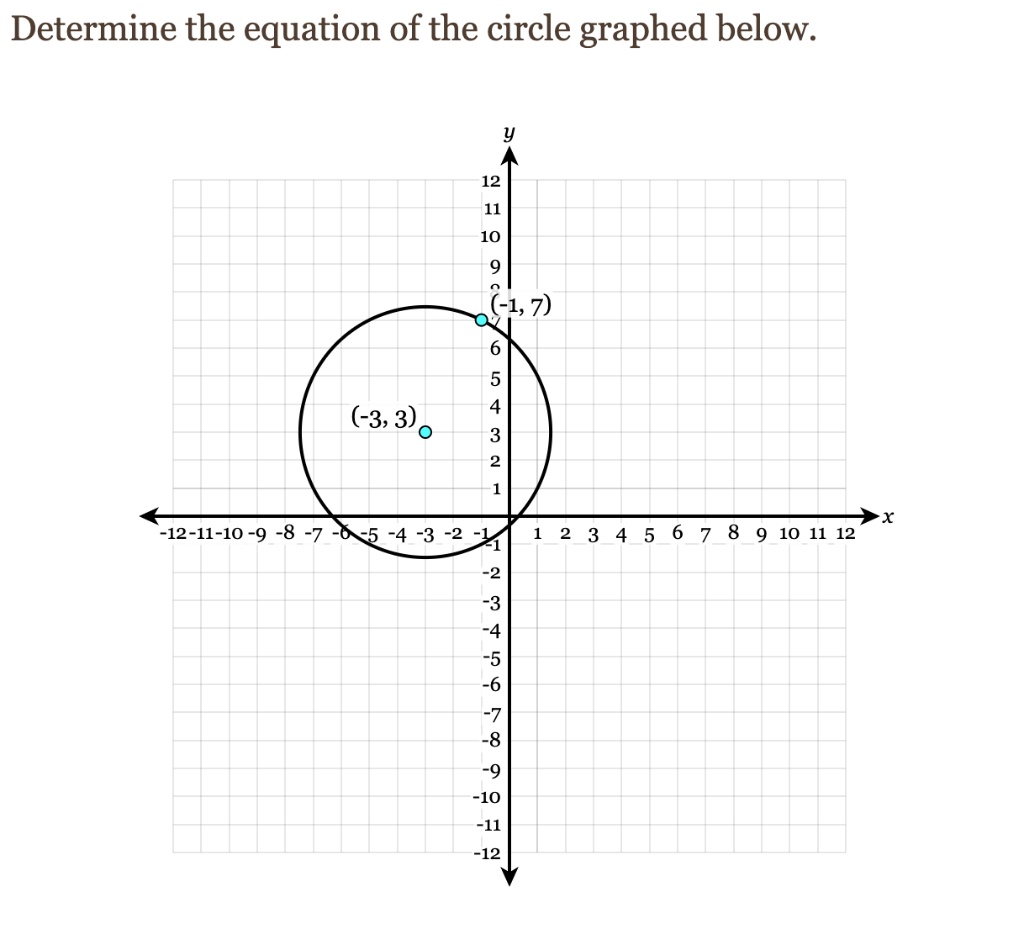 Determine the equation of the circle graphed below.
(-3, 3)
(-1, 7)