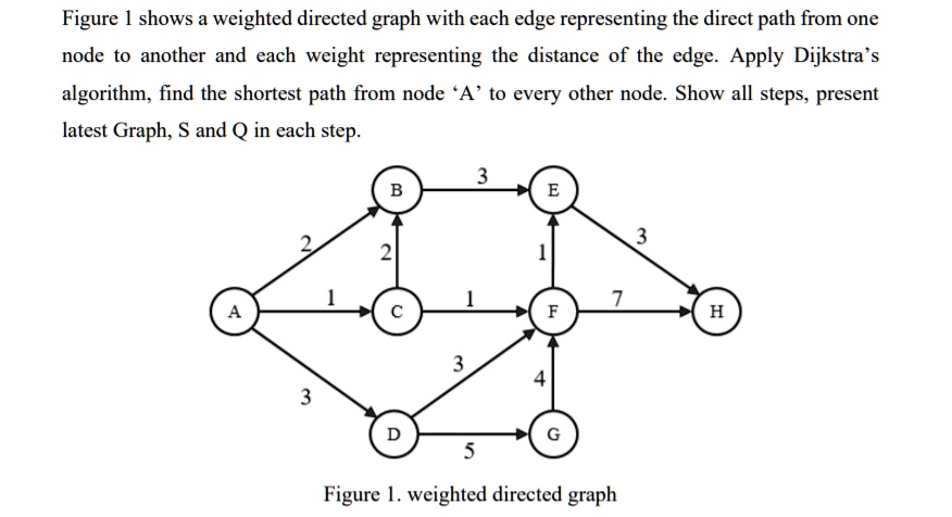 SOLVED: "Give the correct answer with detailed explanation Figure shows ...
