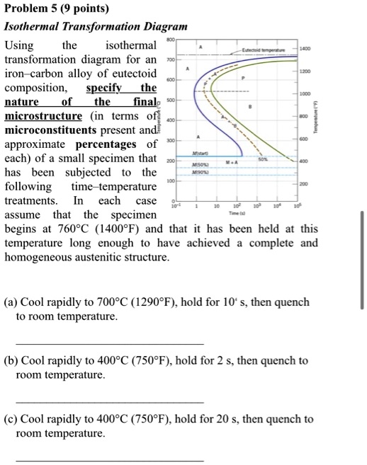 Video Solution Problem 5 9 Points Isothermal Transformation Diagram Using The Isothermal Video Solution Problem 5 9 Points Isothermal Transformation Diagram Using The Isothermal