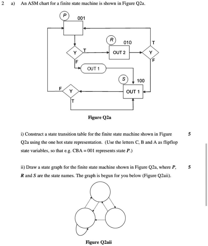 SOLVED: An ASM Chart For A Finite State Machine Is Shown In Figure Q2a ...