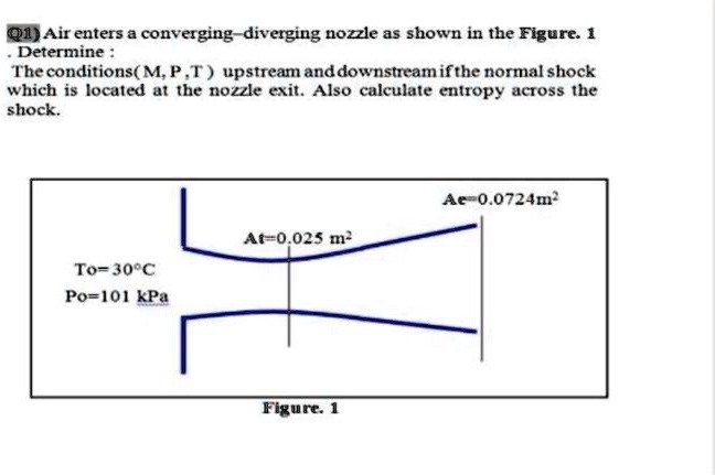 SOLVED: OlAir enters a converging-diverging nozzle as shown in Figure 1 ...