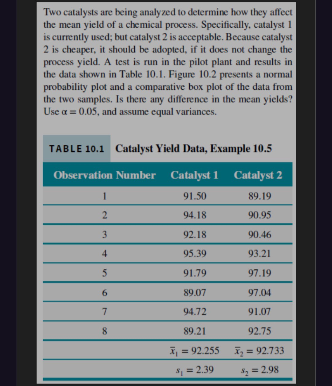 Two catalysts are being analyzed to determine how they affect the mean yield of a chemical process. Specifically, catalyst 1 is currently used; but catalyst 2 is acceptable. Because catalyst 2 is cheaper, it should be adopted, if it does not change the process yield. A test is run in the pilot plant and results in the data shown in Table 10.1. Figure 10.2 presents a normal probability plot and a comparative box plot of the data from the two samples. Is there any difference in the mean yields? Use ( alpha=0.05 ), and assume equal variances.
egintabularccc
hline TABLE 10.1     Catalyst Yield Data, Example 10.5 hline Observation Number     Catalyst 1     Catalyst 2 hline 1     91.50     89.19 hline 2     94.18     90.95 hline 3     92.18     90.46 hline 4     95.39     93.21 hline 5     91.79     97.19 hline 6     89.07     97.04 hline 7     94.72     91.07 hline 8     89.21     92.75 hline     ( arx1=92.255 )     ( arx2=92.733 ) hline     ( s1=2.39 )     ( s2=2.98 ) hline
endtabular