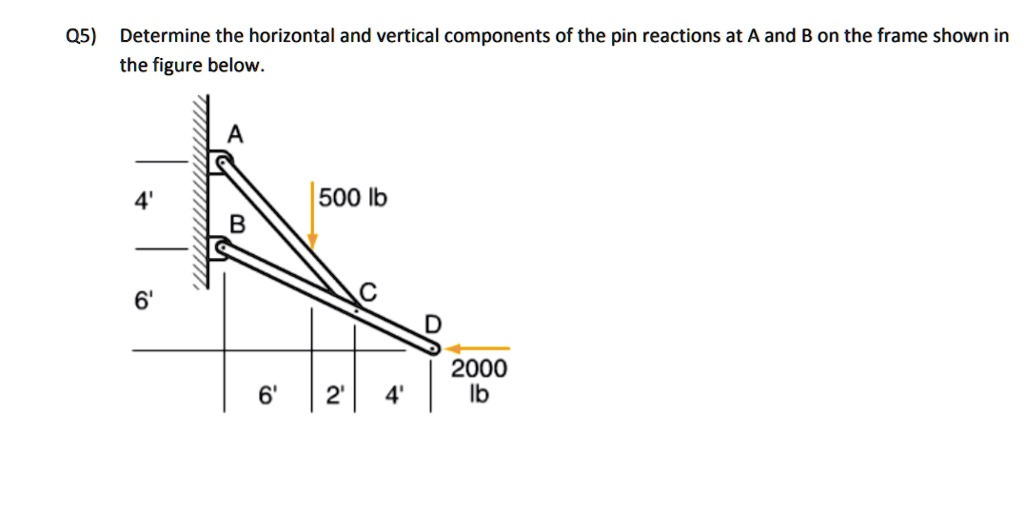 SOLVED: Q5) Determine the horizontal and vertical components of the pin ...