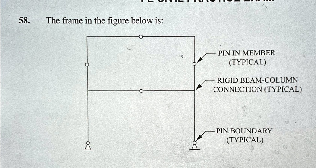 SOLVED: The frame in the figure below is: 58. The frame in the figure ...