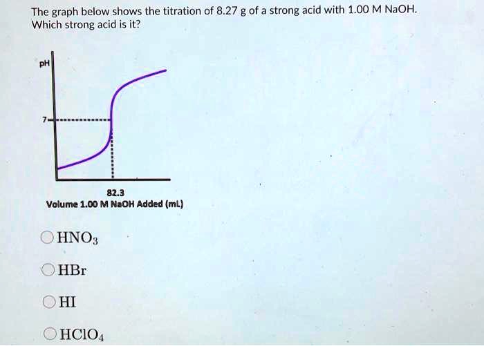 The graph below shows the titration of 8.27 g of a strong...