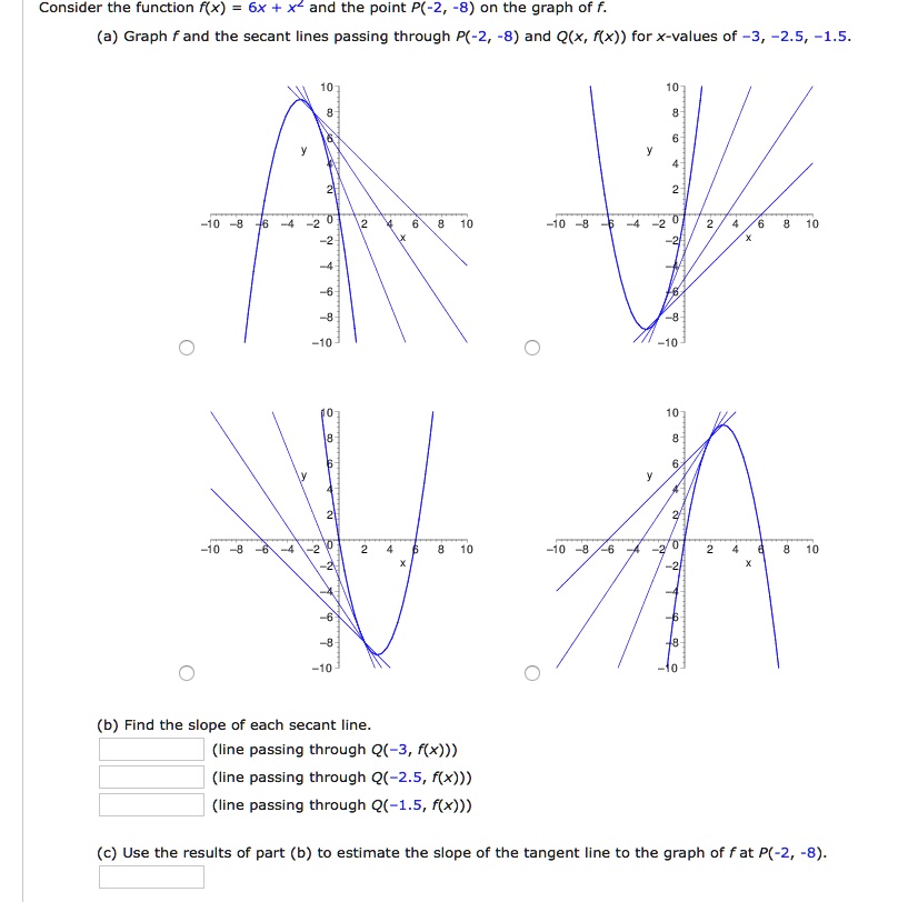 SOLVED: Consider the function f(x) xe and the point P(-2, -8) on the ...