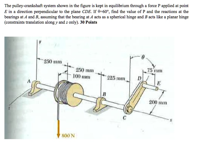 SOLVED The pulleycrankshaft system shown in the figure is kept in