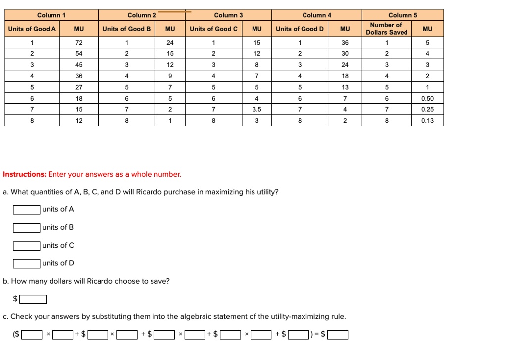 Columns 1 Through 4 In The Following Table Show The Marginal Utility ...