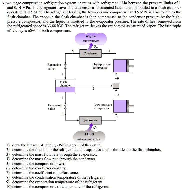 SOLVED: A two-stage compression refrigeration system operates with ...