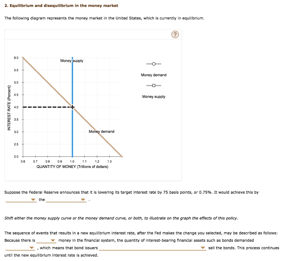 Equilibrium And Disequilibrium In The Money Market The Following 