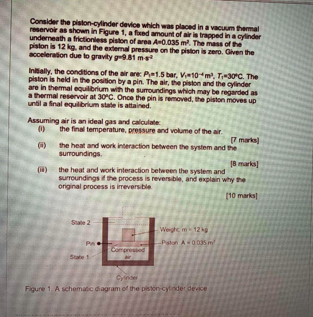 SOLVED Consider the pistoncylinder device which was placed in a