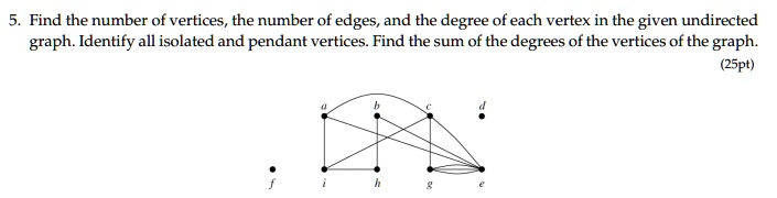 Find The Number Of Vertices, The Number Of Edges, And The Degree Of ...