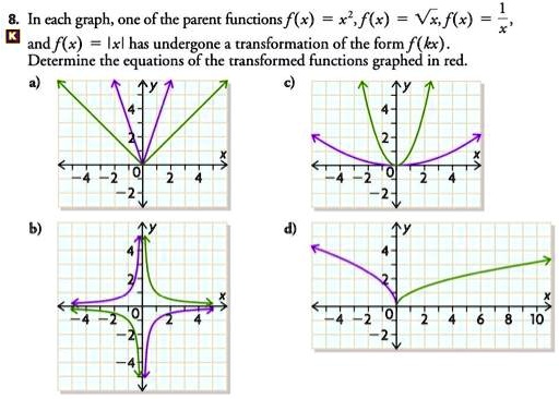 SOLVED: In each graph, one of the parent functions f(x) = x, f(x ...