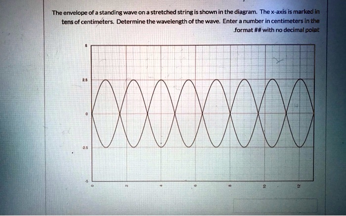 SOLVED: The envelope of a standing wave on a stretched stringis shown ...