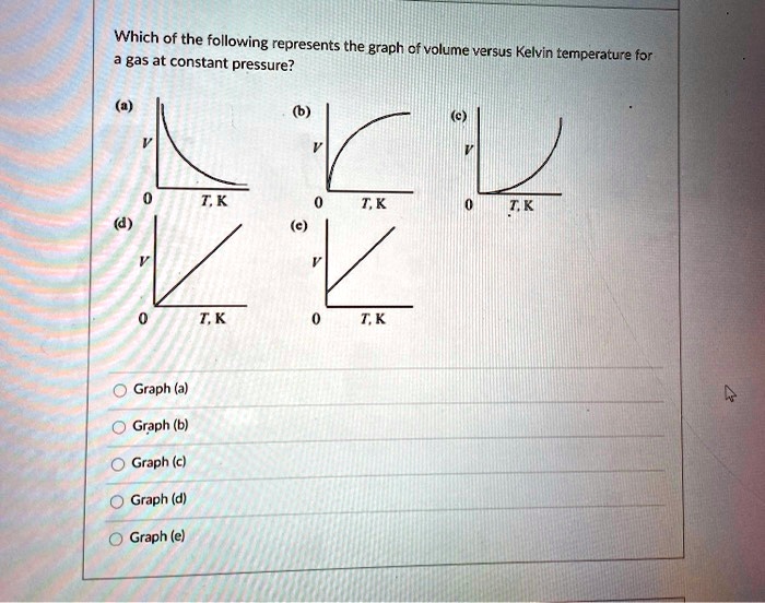 SOLVED Which of the following represents the graph cf volume gas at