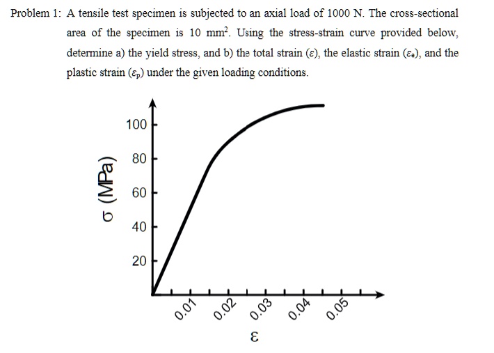 Problem 1: A tensile test specimen is subjected to an axial load of ...