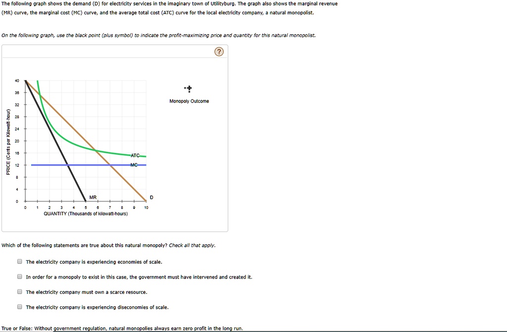 mr curve the marginal cost mc curve and the average total cost atc ...