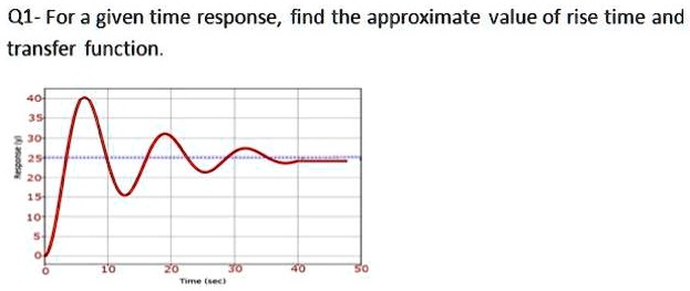 Fast Response Rise Time SOLVED: I am in an exam, please help me fast. Q1 - For a given time ...