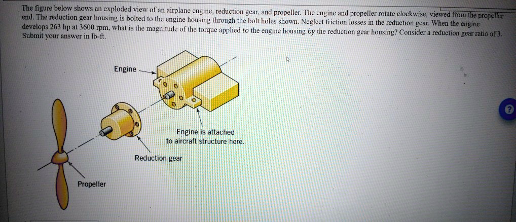 SOLVED: The figure below shows an exploded view of an airplane engine ...
