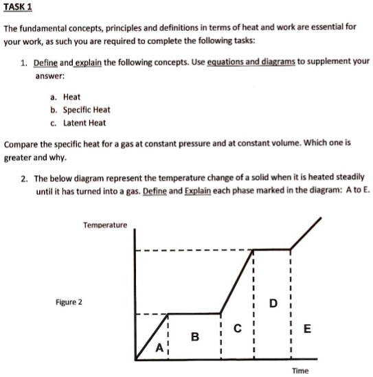 SOLVED TASK 1 The fundamental concepts, principles and definitions
