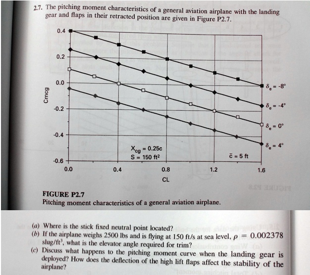 solved-flight-dynamics-flight-stability-and-automatic-control-gear