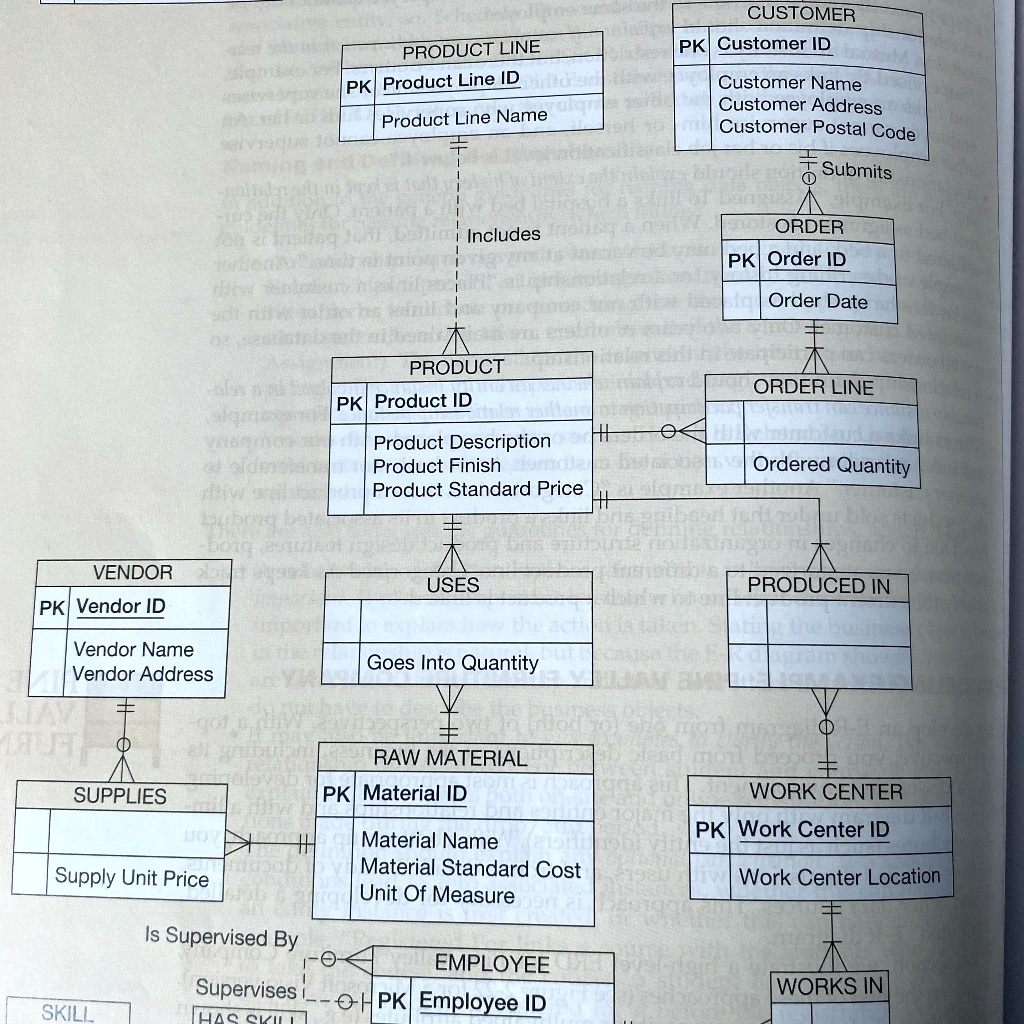 SOLVED Homework 2, Problem 1 United Nations Draw an entity