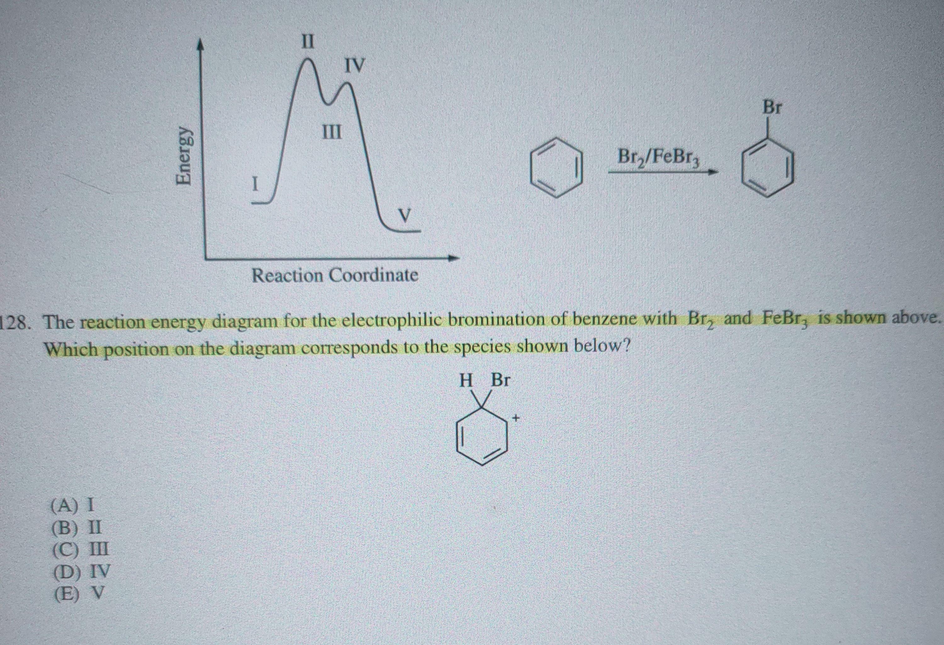 SOLVED: 128. The reaction energy diagram for the electrophilic ...