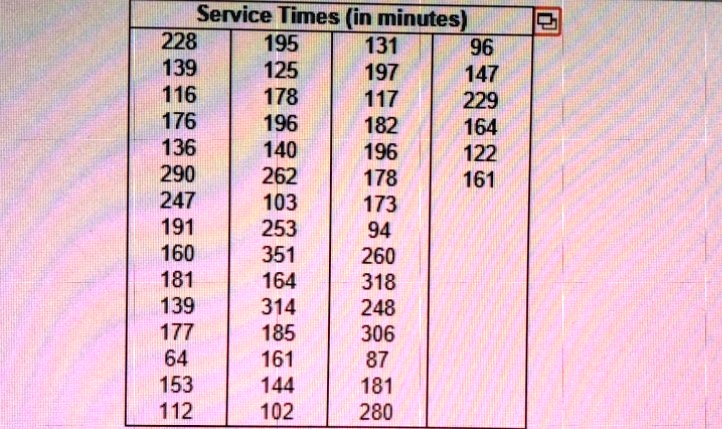 Service Times (in minutes)
228 195 131 96
139 125 197 147
116 178 117 229
176 196 182 164
136 140 196 122
290 262 178 161
247 103 173
191 253 94
160 351 260
181 164 318
139 314 248
177 185 306
64 161 87
153 144 181
112 102 280