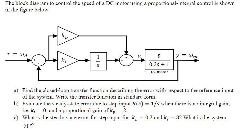 The block diagram to control the speed of a DC motor using a ...