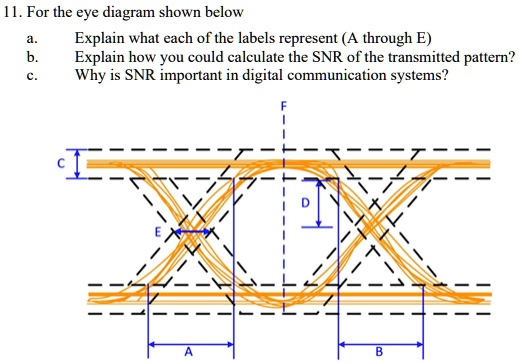 [GET ANSWER] 11. For the eye diagram shown below a. Explain what each ...