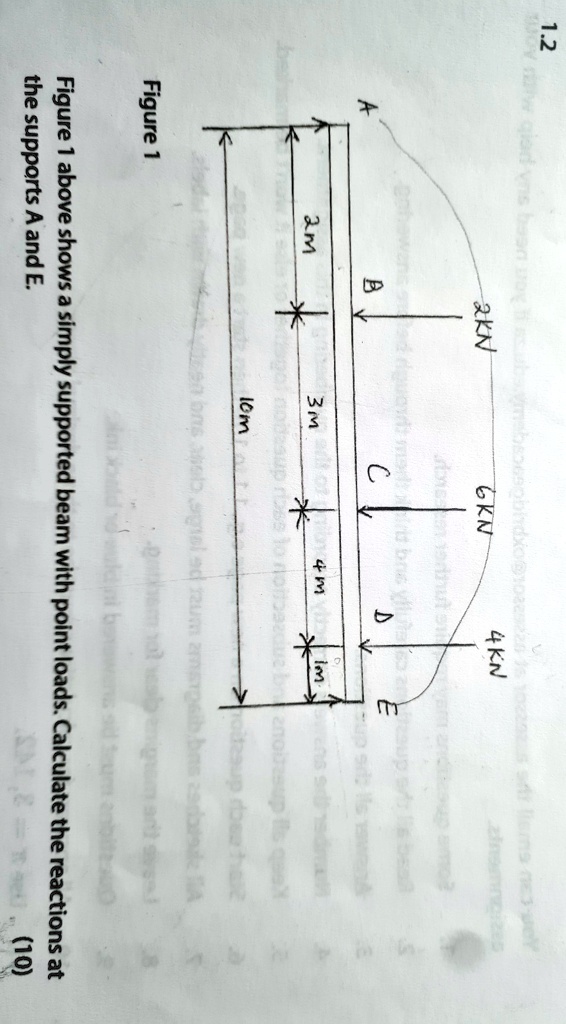 Figure 1 Above Shows A Simply Supported Beam With Point Loads ...