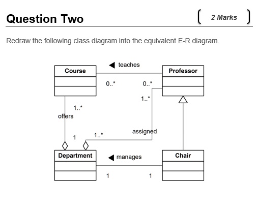 Question Two
(2 Marks)
Redraw the following class diagram into the equivalent E-R diagram.
teaches
Course
Professor
0..*
0..*
1..*
1..*
offers
1..*
assigned
1
Department
1
manages
1
Chair