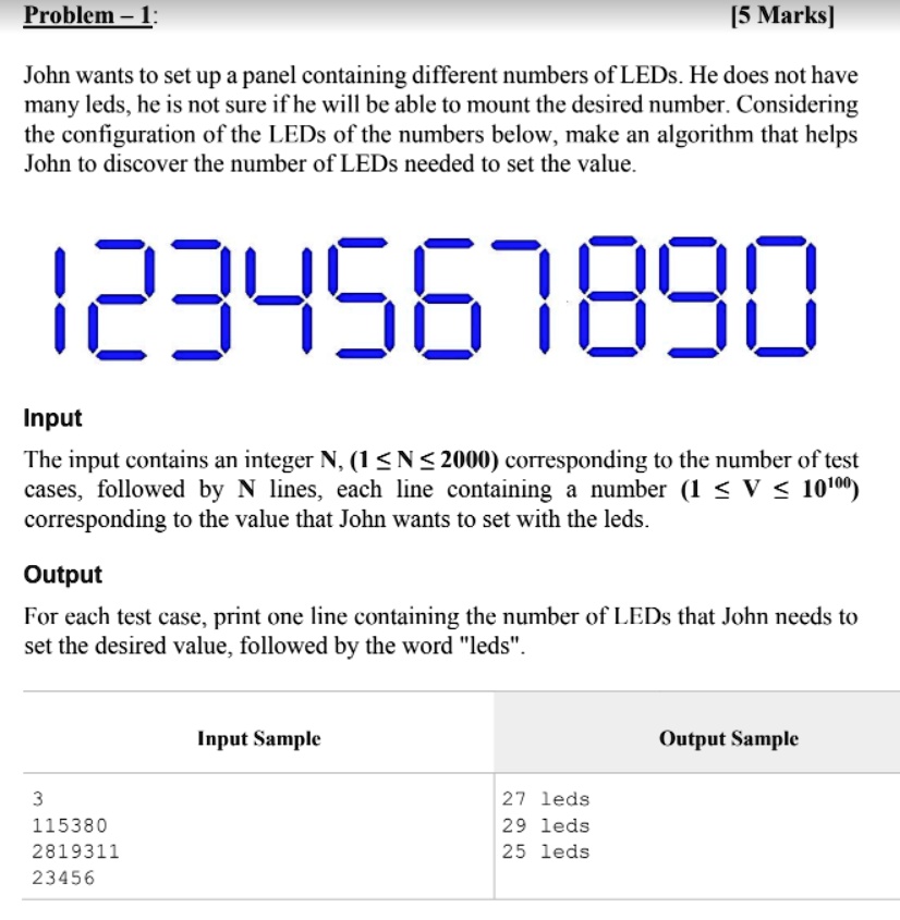 Problem - 1: [5 Marks] John wants to set up a panel containing ...