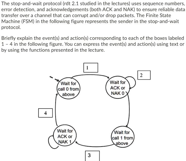 the stop and wait protocol rdt 21 studied in the lectures uses sequence ...