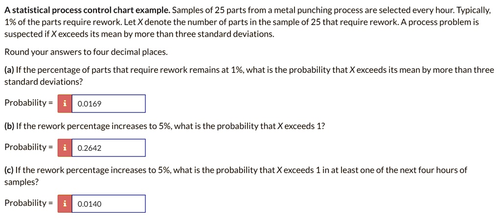 rework control charts illustrating (a) excessive... a statistical process control chart example samples of 25 parts from a ...