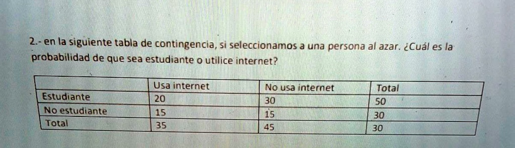 SOLVED: en la siguiente tabla de contingencia, si seleccionamos a una ...